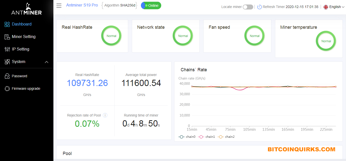 Antminer S19 Pro Dashboard